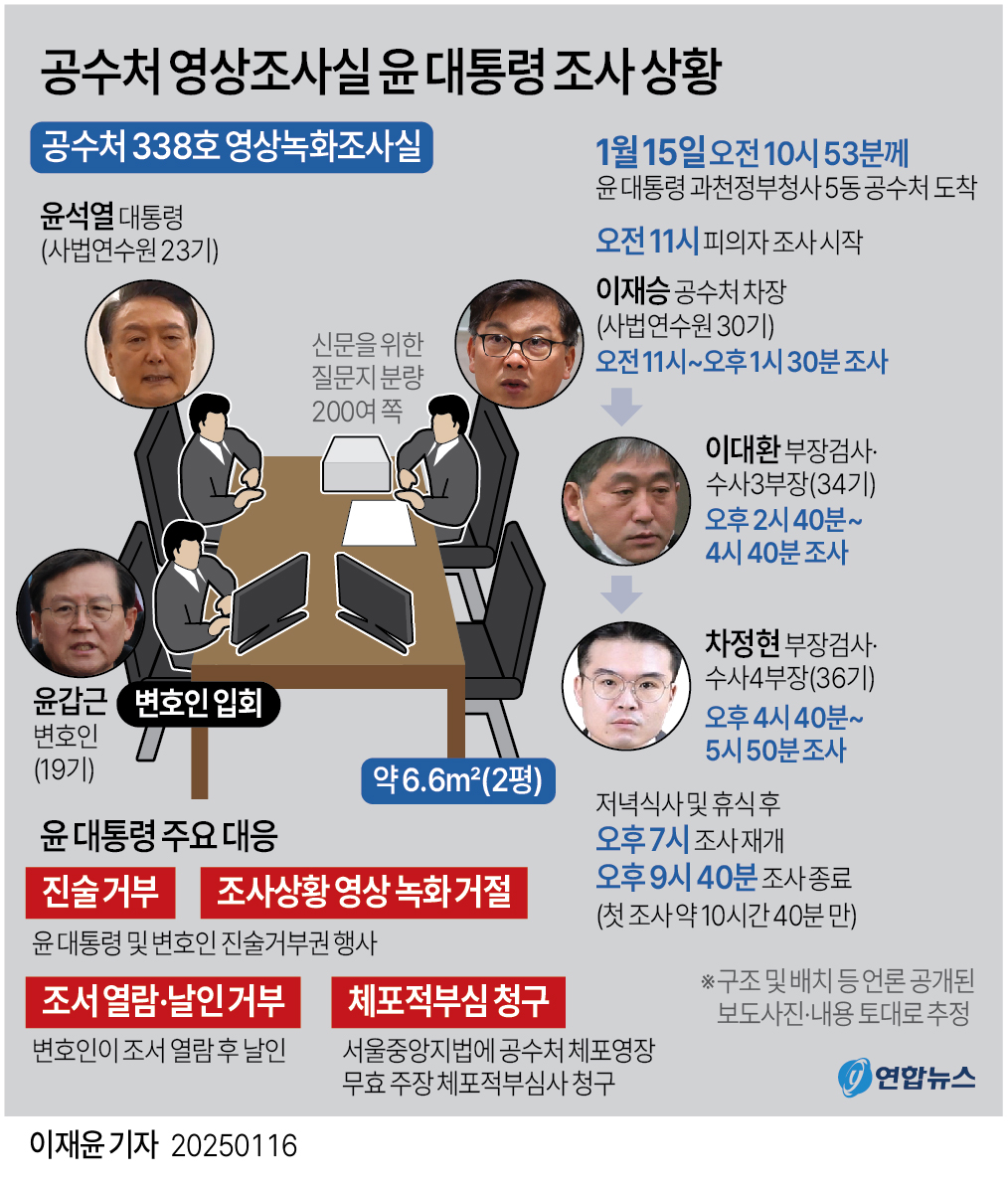 [그래픽] 공수처 영상조사실 윤 대통령 조사 상황(종합)