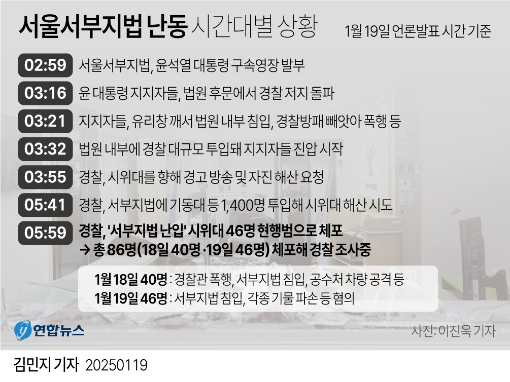 [그래픽] 서울서부지법 난동 시간대별 상황