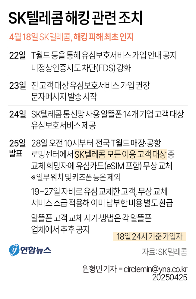 [그래픽] SK텔레콤 해킹 관련 조치