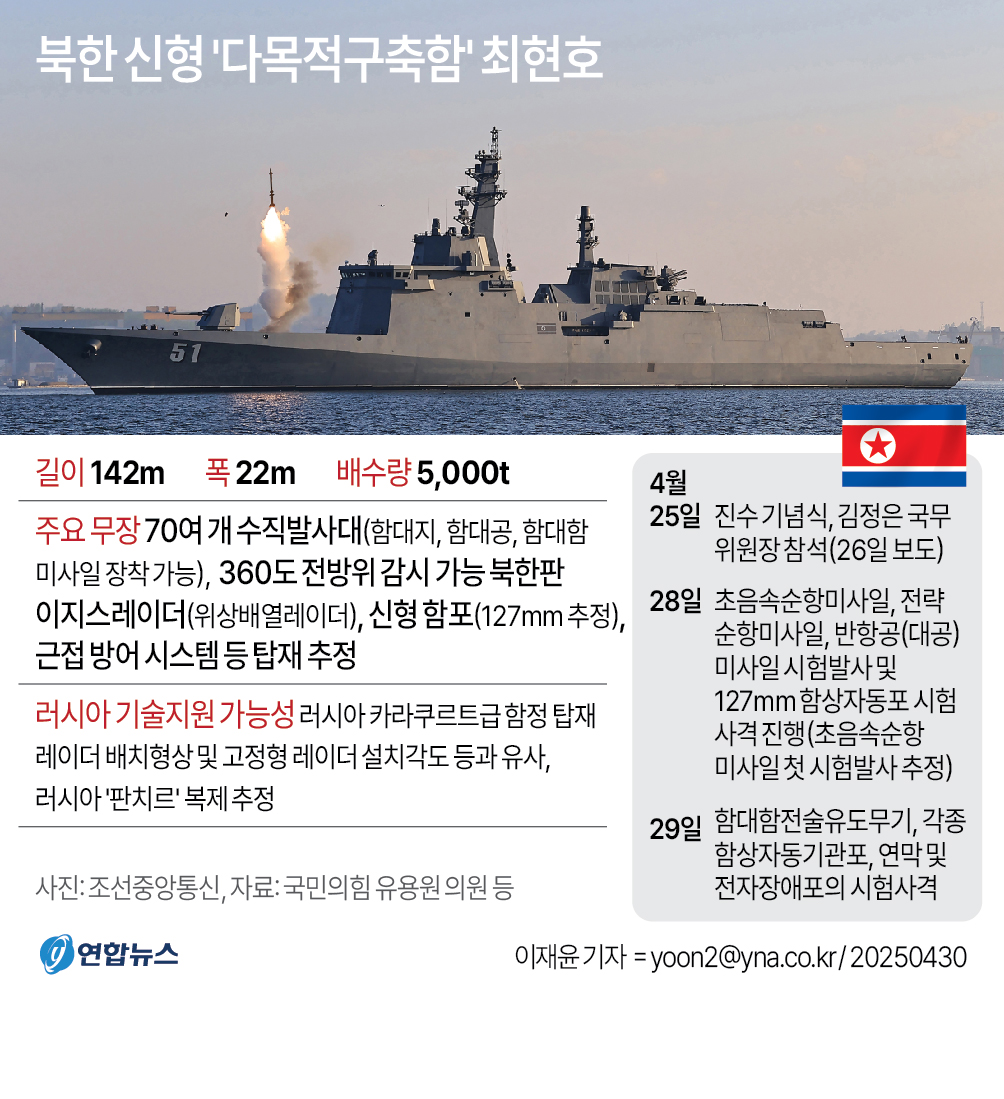 [그래픽] 북한 신형 '다목적구축함' 최현호