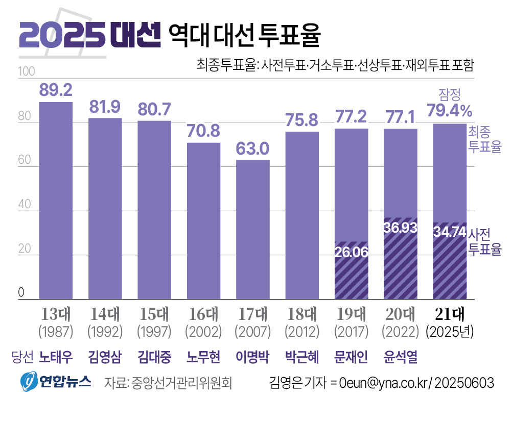 [׷] 2025 뼱  뼱 ǥ