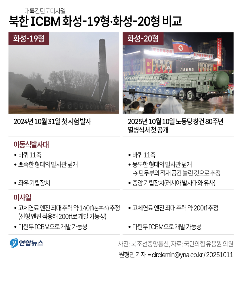 [그래픽] 북한 ICBM 화성-19형·화성-20형 비교