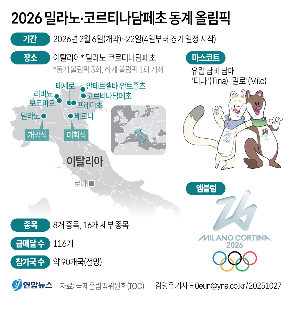 [올림픽 D-100] ①20년 만에 이탈리아서 열리는 겨울 축제…상징은 '26' - 2
