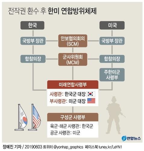 سيئول وواشنطن تجريان التحقق من قدرة الجيش الكوري على ممارسة حق قيادة العمليات في أغسطس