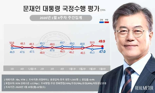 51.9% من الكوريين يؤيدون قرار سيئول بإرسال قواتها إلى مضيق هرمز - 2