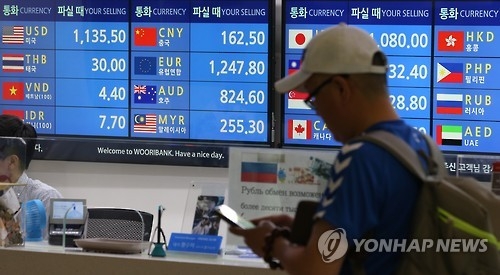 S. Korea's global FX market ranking rises to 14th