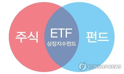 Seoul bourse to host global ETF forum