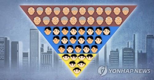S. Korea's population growth rate drops below 0.1 pct, median age tops 42 - 2