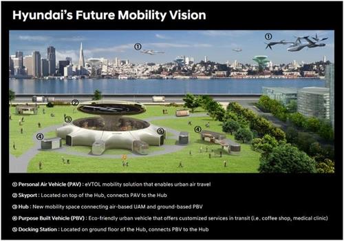 This image provided by Hyundai Motor shows how the carmaker's smart mobility solutions will work once fully developed. (PHOTO NOT FOR SALE) (Yonhap)