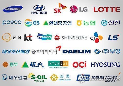 This graphic shows the logos of major companies in South Korea. (Yonhap)