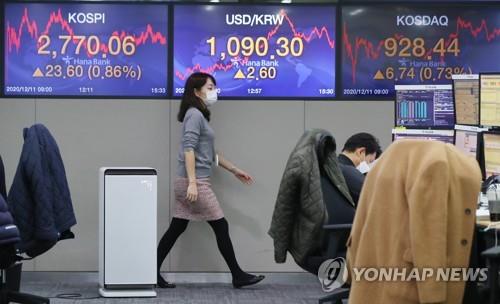 Electronic signboards at a Hana Bank dealing room in Seoul show the benchmark Korea Composite Stock Price Index (KOSPI) closed at 2,770.06 on Dec. 11, 2020, up 23.6 points or 0.86 percent from the previous session's close. (Yonhap)