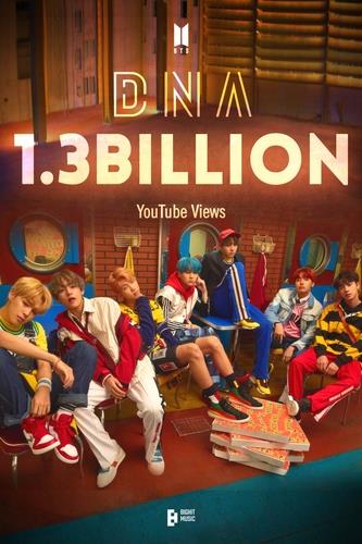 'DNA' becomes 1st BTS music video to break 1.3 bln views on YouTube