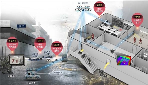 This image released by the Korea Research Institute for Defense Technology Planning on March 6, 2022, shows the concept of the reconnaissance operations utilizing microrobots. (PHOTO NOT FOR SALE) (Yonhap)