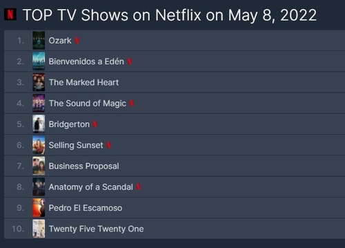 This image captured from the homepage of FlixPatrol shows its global chart dated on May 8, 2022, for top TV shows on Netflix. (PHOTO NOT FOR SALE) (Yonhap) 