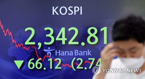 (LEAD) Seoul stocks dip almost 3 pct on recession fears; Korean won at 13-year low