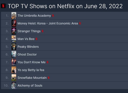 This image captured from the homepage of FlixPatrol shows the latest list of top TV shows on Netflix. (PHOTO NOT FOR SALE) (Yonhap)