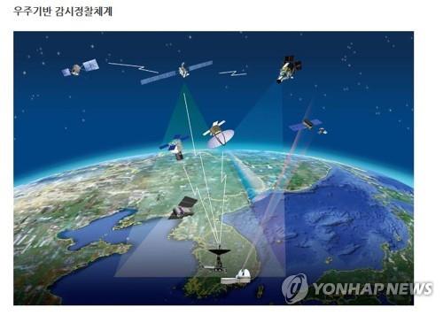 This image, provided by the Agency for Defense Development, shows the operation of surveillance satellites. (PHOTO NOT FOR SALE) (Yonhap) 