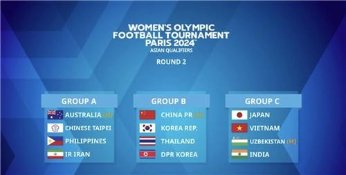 This image captured from the website of the Asian Football Confederation shows the results of the draw for the Asian qualifiers for the 2024 Olympic women's football tournament on May 18, 2023. (PHOTO NOT FOR SALE) (Yonhap)