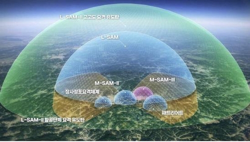 Esta imagen, proporcionada por el Ministerio de Defensa el 29 de noviembre de 2024, muestra el sistema de defensa antimisiles multicapa de Corea del Sur. (FOTO NO EN VENTA) (Yonhap)