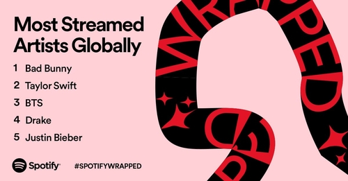 Les cinq artistes les plus diffusés sur Spotify en 2021. (Photo fournie par Spotify. Revente et archivage interdits) 