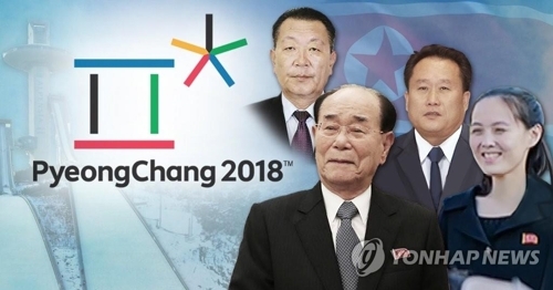 平昌五輪 金正恩氏妹の来韓 意味大きい 韓国大統領府 聯合ニュース