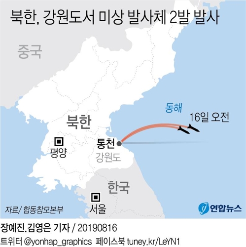 北朝鮮がまた飛翔体発射 ここ３週間で６回目 韓米演習に反発か 聯合ニュース