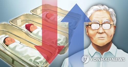 過去５０年間の韓国の少子高齢化の速度がＯＥＣＤ加盟国のうち最も速かったことが分かった（イラスト）＝（聯合ニュース）