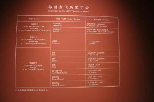 中国博物館　「高句麗・渤海」削除の韓国史年表撤去を表明
