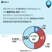 [카드뉴스] '2022대입개편안' 중3 학생은 어떻게 생각할까 - 7