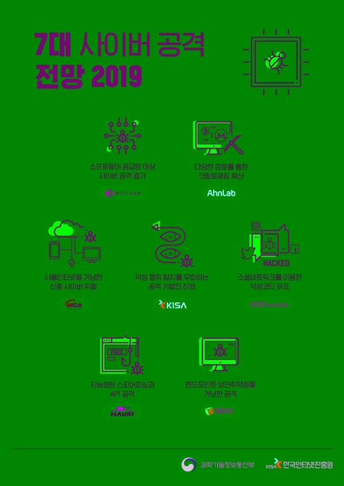 내년 모바일 크립토재킹·IoT 겨냥 사이버위협 확산 주의보