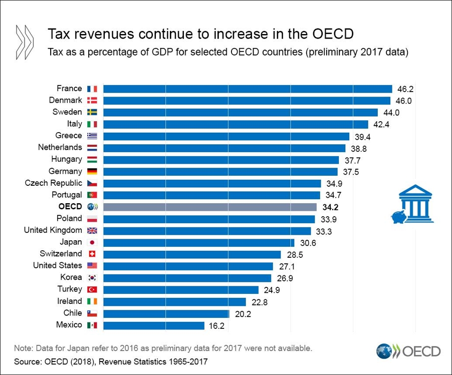 °߱ⱸ(OECD) ȸ ݺδ [OECD ]