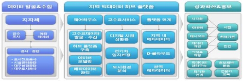 대구시 데이터 기반 행정 시동…통합 플랫폼 구축 착수