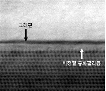 방향성 없는 기판에서 그래핀 '한 방향 성장' 성공