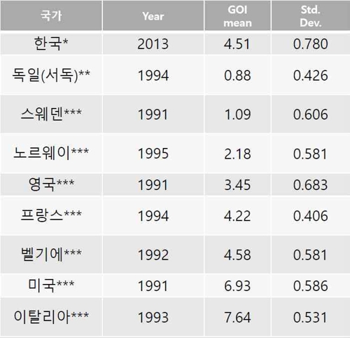 나기 이미지
