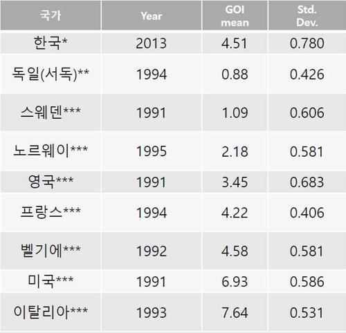 [한국경제 길을 묻다] 개천에서 용 나기 어려운 나라 - 3