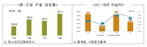 [교육부 제공]