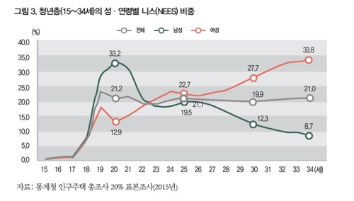 [통계청 통계플러스 자료]