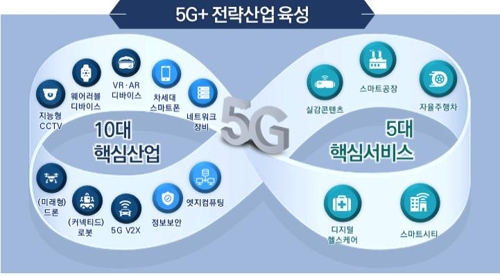 5G+ 