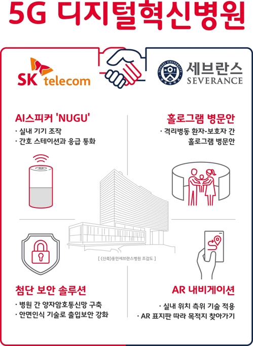 SK텔레콤-연세의료원 '5G 디지털 혁신병원' 연다