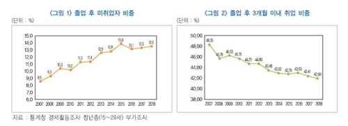 [한국금융연구원 제공]