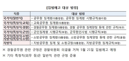 적극행정 공무원엔 '면책' 강화…정부, 관련규정 입법예고