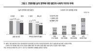 "노인 2명 중 1명 가족 외에 경제적 도움 청할 사람 없다"