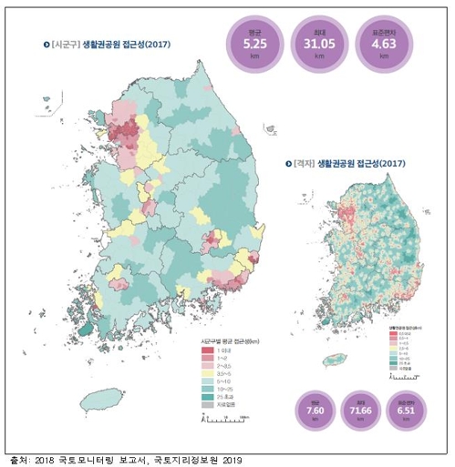 국토모니터링 결과 생활권 공원 접근성 분석