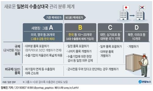 일본, '백색국가서 한국 제외' 시행령 공포…관보 게재(종합2보) - 5