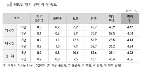 [한국관광공사 제공]