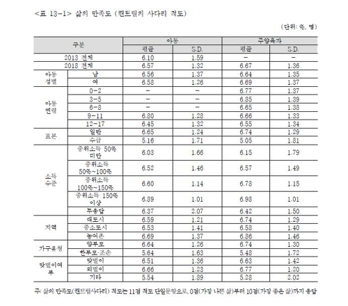 [한국보건사회연구원 제공]