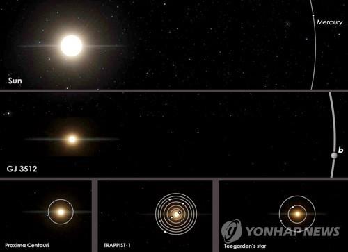 가장 큰 행성 비교