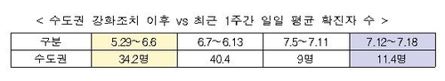 [중앙재난안전대책본부 제공. 재판매 및 DB 금지]