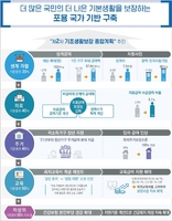 제2차 기초생활보장 종합계획 주요 개선 사항