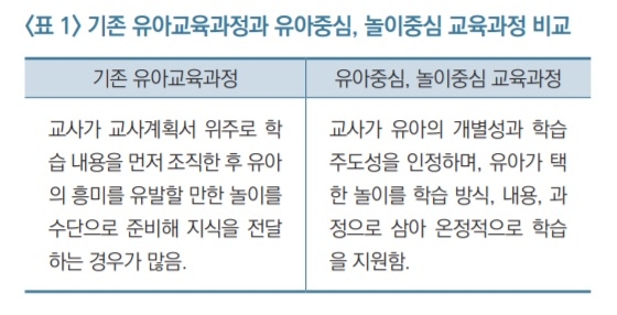 기존 교육과정과 유아중심, 놀이중심 교육과정